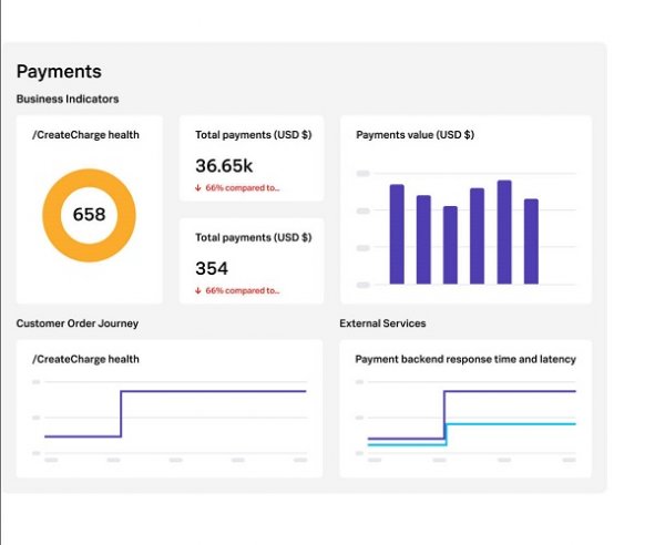 App Dynamics