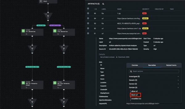 Attack Analyzer