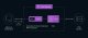 Cloud Serverless Make Your Next-Gen Application Cost-Efficient, Simple and Modern