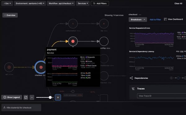Observability Cloud