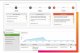 User Behavior Analytics