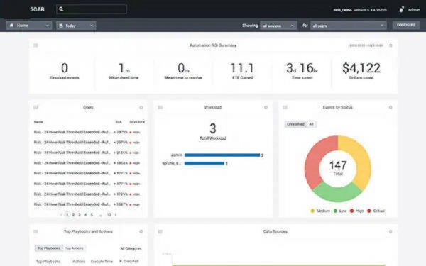Security Orchestration, Automation and Response (SOAR)