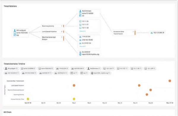 User Behavior Analytics