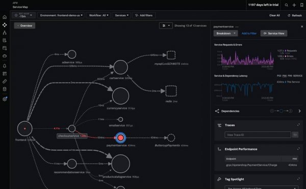 Observability Cloud